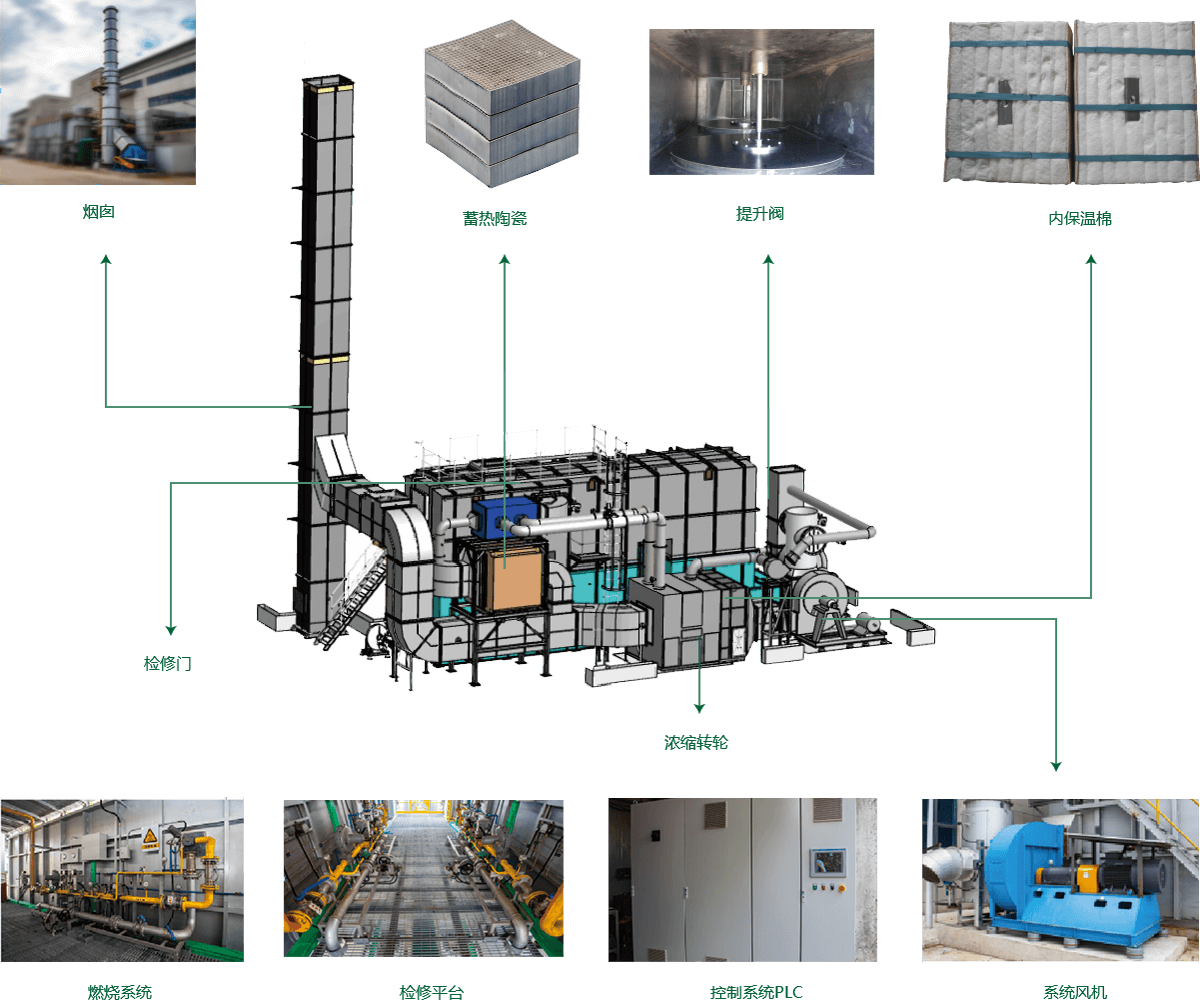 廢氣處理設(shè)備