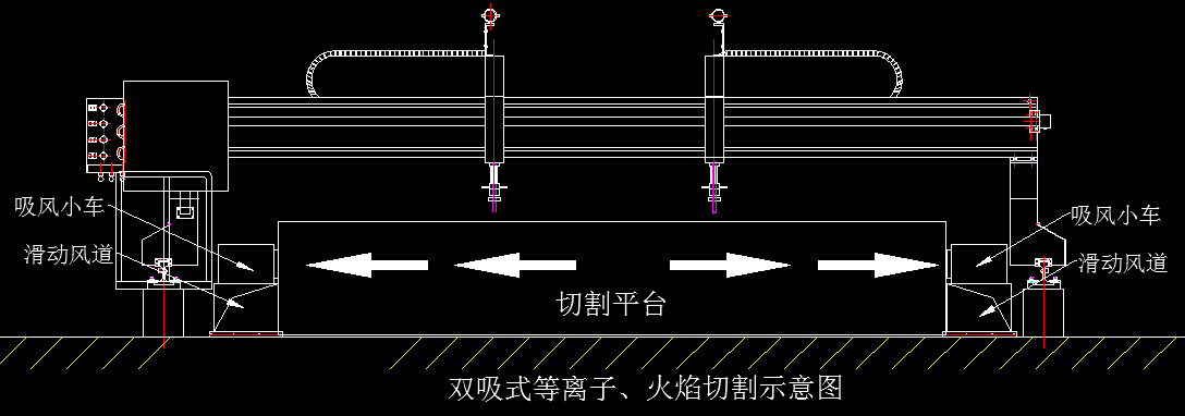 等離子切割除塵方式